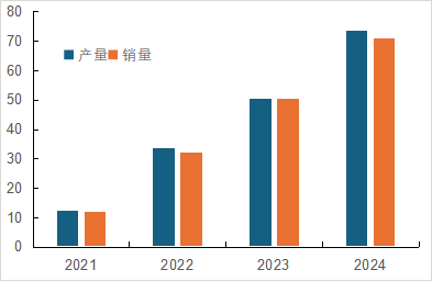 4500网约外围模特女神 国内磷酸铁锂相关上市公司2024年业绩解读  第2张