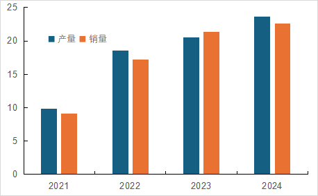 4500网约外围模特女神 国内磷酸铁锂相关上市公司2024年业绩解读  第3张