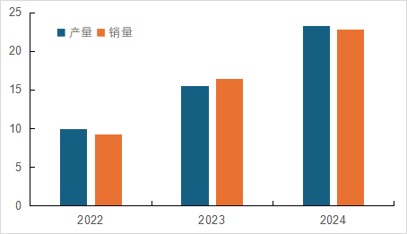 4500网约外围模特女神 国内磷酸铁锂相关上市公司2024年业绩解读  第4张