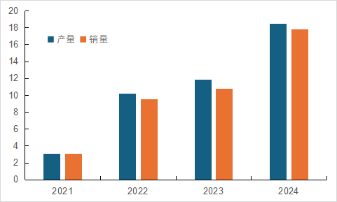 4500网约外围模特女神 国内磷酸铁锂相关上市公司2024年业绩解读  第6张