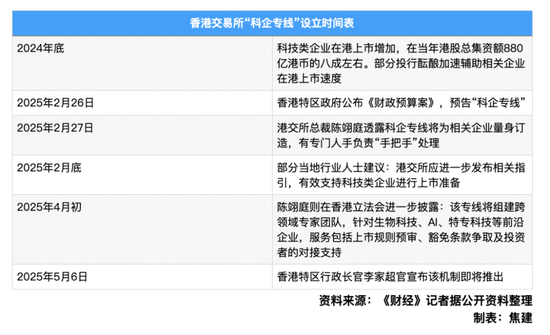 4480yy在线A片无码 香港为科技企业上市开“绿色通道”  第2张