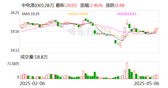 4500网约外围模特女神 中电港：股东拟合计减持不超3%公司股份  第1张