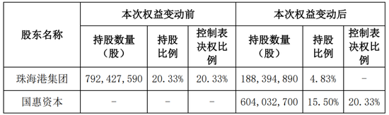 4480yy在线A片无码 通裕重工实控人将变更为山东省国资委  第3张