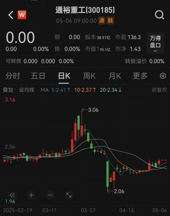 4480yy在线A片无码 通裕重工实控人将变更为山东省国资委  第4张