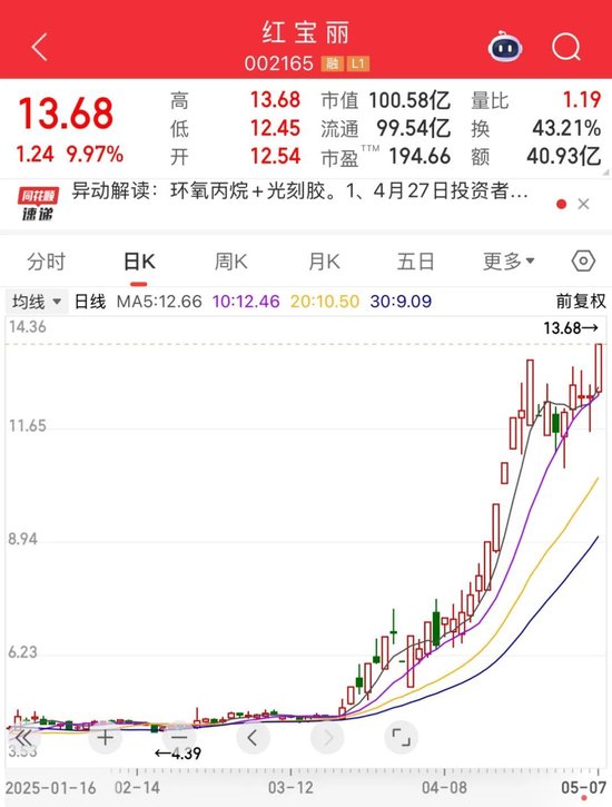 4480午夜理论免费无码 002165，尾盘涨停！热股第一名  第1张