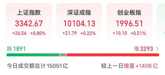 4480午夜理论免费无码 002165，尾盘涨停！热股第一名  第2张