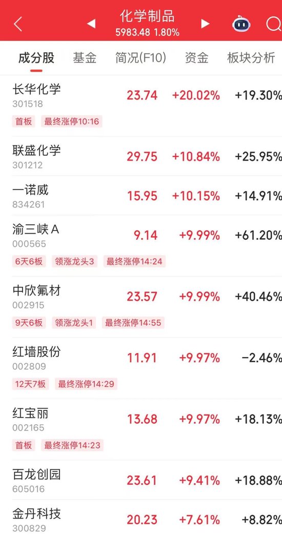 4480午夜理论免费无码 002165，尾盘涨停！热股第一名  第3张