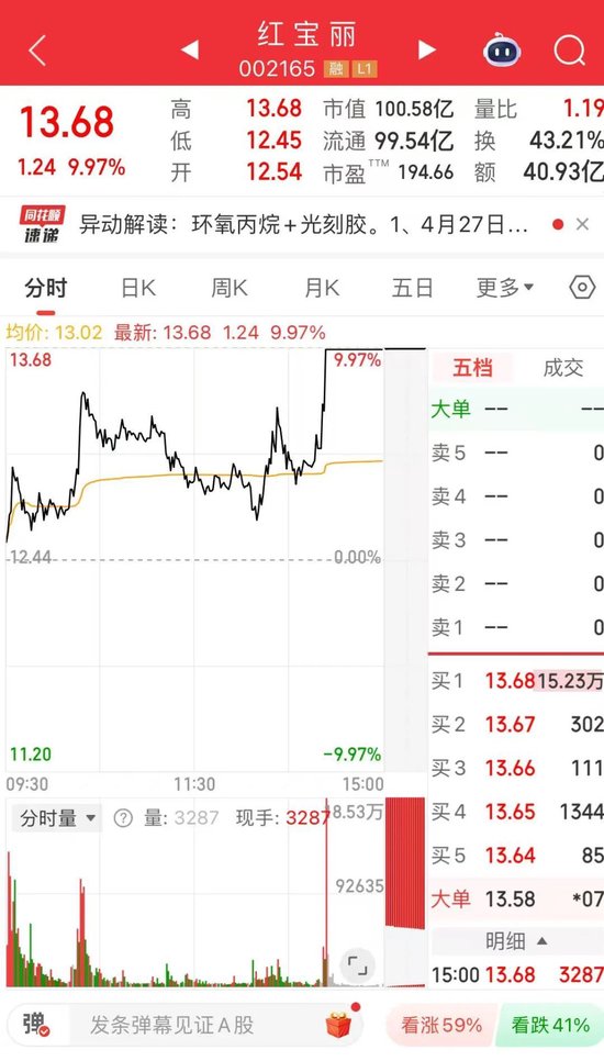 4480午夜理论免费无码 002165，尾盘涨停！热股第一名  第4张