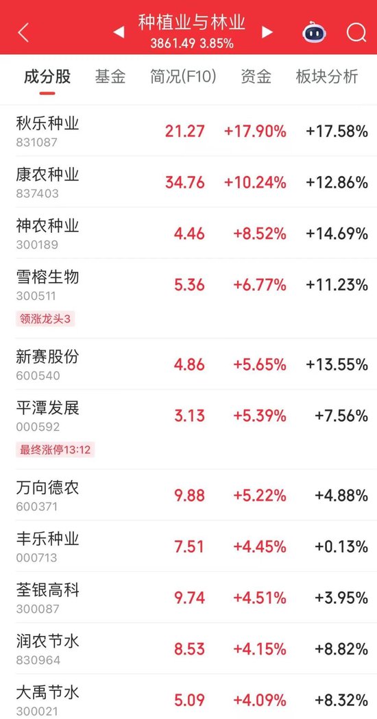 4480午夜理论免费无码 002165，尾盘涨停！热股第一名  第5张