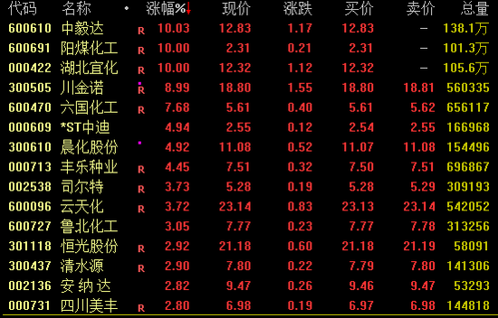 4480yy在线A片无码 涨停潮！军工板块大爆发！  第2张