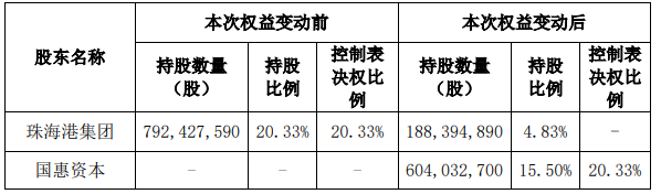 4500网约外围模特女神 通裕重工涨9.43% 实控人拟由珠海国资委变山东国资委  第1张