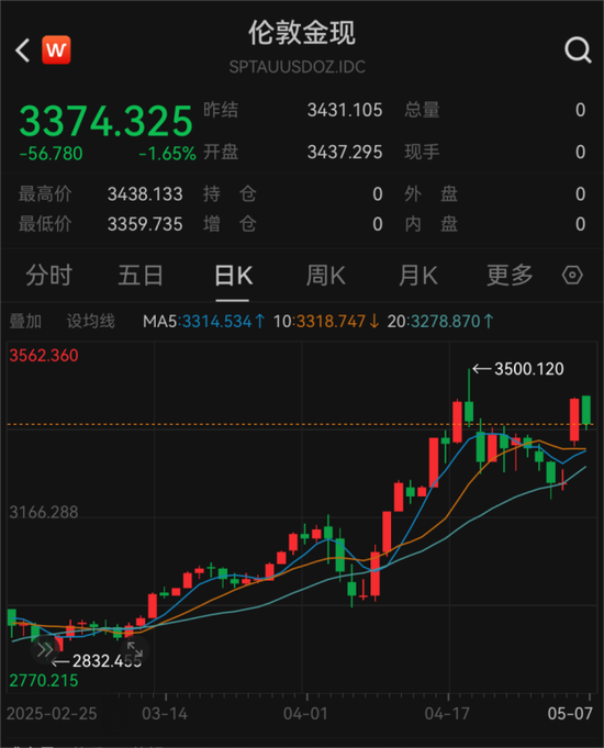 4500网约外围模特女神 4月外储规模环比上升1.27%，央行连续六个月增持黄金  第4张