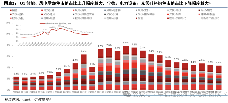 4480午夜理论免费无码 电新机构持仓再回落，向优质龙头继续集中  第5张