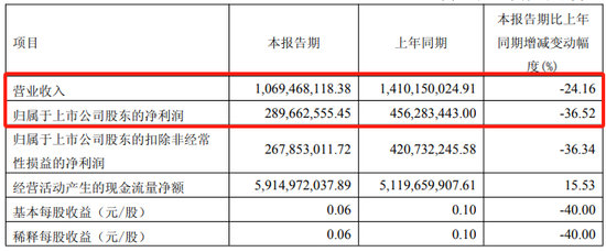 4480午夜理论免费无码 巨亏！|财通证券  第1张