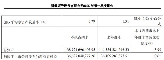 4480午夜理论免费无码 巨亏！|财通证券  第2张