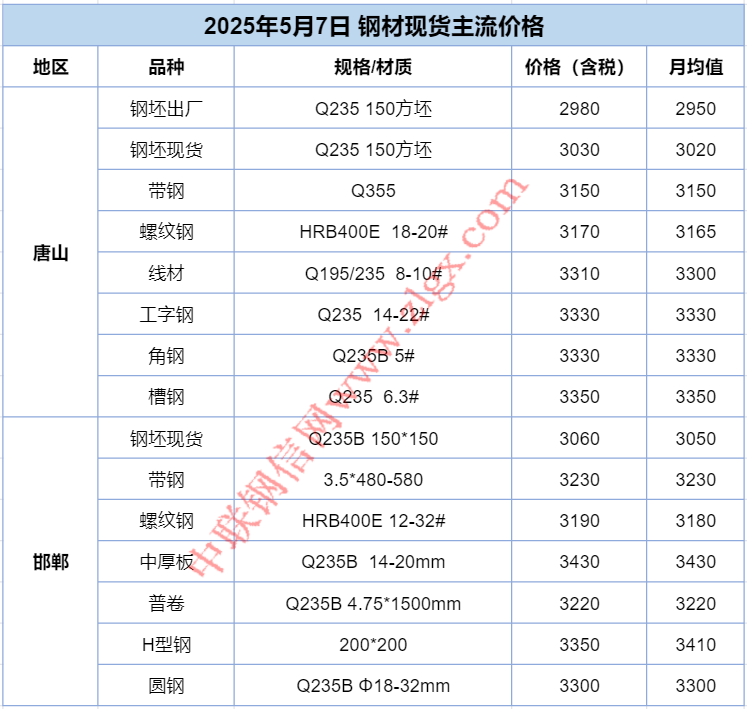 4480yy在线A片无码 5月8日：政策组合拳出击！钢价迎来“翻身仗”！  第4张