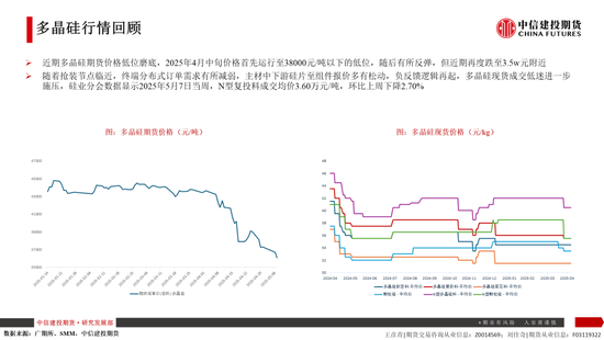 4480yy在线A片无码 【建投晶硅】多晶硅：仓单隐忧加剧博弈，重申06多配机会  第4张