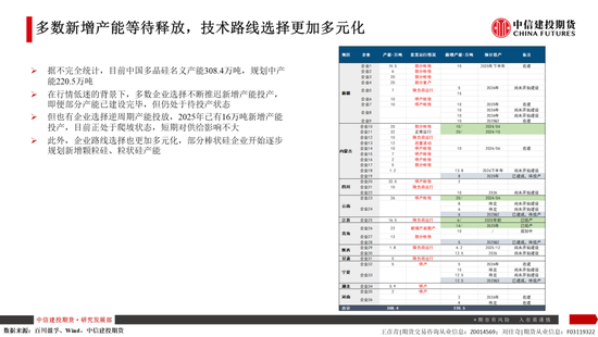 4480yy在线A片无码 【建投晶硅】多晶硅：仓单隐忧加剧博弈，重申06多配机会  第5张