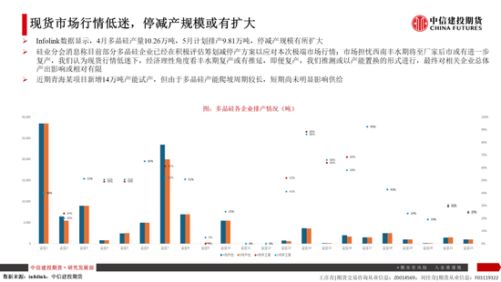 4480yy在线A片无码 【建投晶硅】多晶硅：仓单隐忧加剧博弈，重申06多配机会  第6张