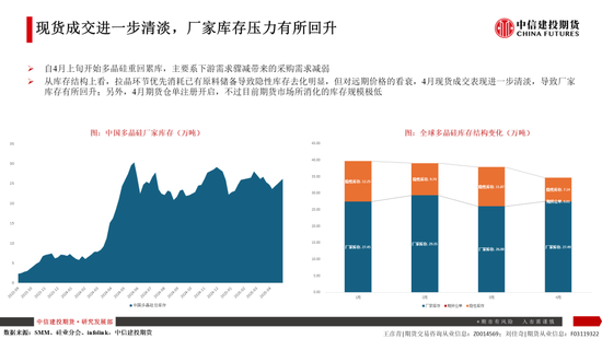 4480yy在线A片无码 【建投晶硅】多晶硅：仓单隐忧加剧博弈，重申06多配机会  第7张