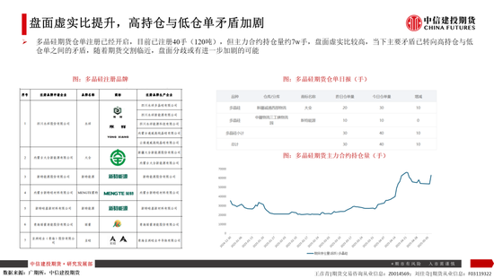 4480yy在线A片无码 【建投晶硅】多晶硅：仓单隐忧加剧博弈，重申06多配机会  第8张