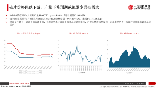 4480yy在线A片无码 【建投晶硅】多晶硅：仓单隐忧加剧博弈，重申06多配机会  第10张