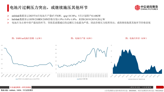 4480yy在线A片无码 【建投晶硅】多晶硅：仓单隐忧加剧博弈，重申06多配机会  第11张