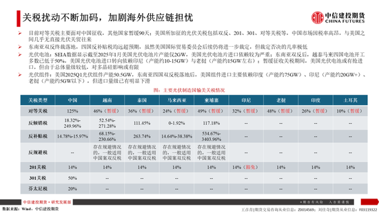 4480yy在线A片无码 【建投晶硅】多晶硅：仓单隐忧加剧博弈，重申06多配机会  第13张
