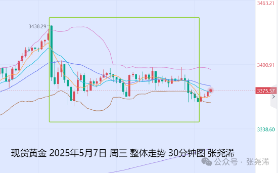4480yy在线A片无码 张尧浠:美联储不急于降息 经济前景不确定性仍支撑金价  第1张