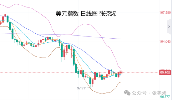 4480yy在线A片无码 张尧浠:美联储不急于降息 经济前景不确定性仍支撑金价  第2张