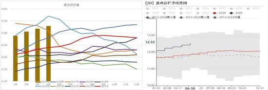 4480yy在线A片无码 鸡蛋：短暂回稳，难以改变宽松局面  第5张