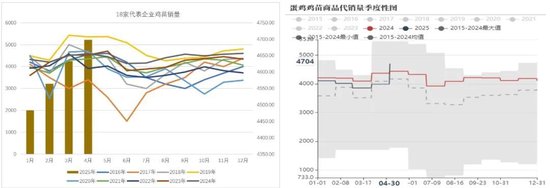 4480yy在线A片无码 鸡蛋：短暂回稳，难以改变宽松局面  第6张