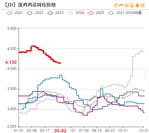 4480yy在线A片无码 鸡蛋：短暂回稳，难以改变宽松局面  第8张