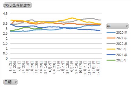 4480yy在线A片无码 鸡蛋：短暂回稳，难以改变宽松局面  第10张
