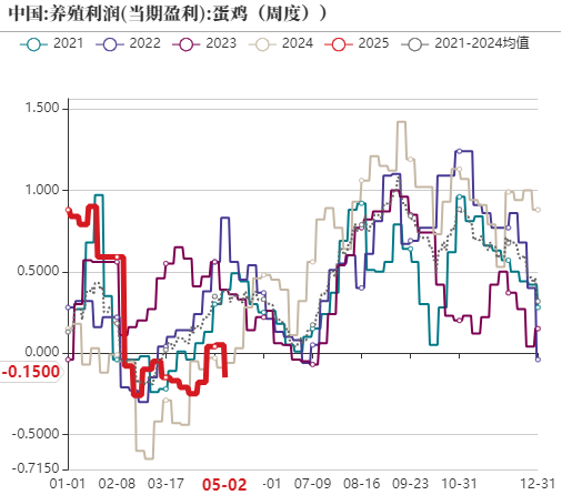 4480yy在线A片无码 鸡蛋：短暂回稳，难以改变宽松局面  第11张