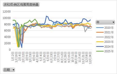 4480yy在线A片无码 鸡蛋：短暂回稳，难以改变宽松局面  第12张