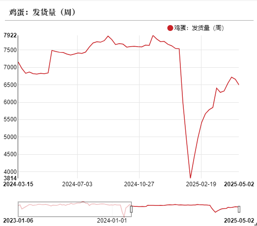 4480yy在线A片无码 鸡蛋：短暂回稳，难以改变宽松局面  第13张