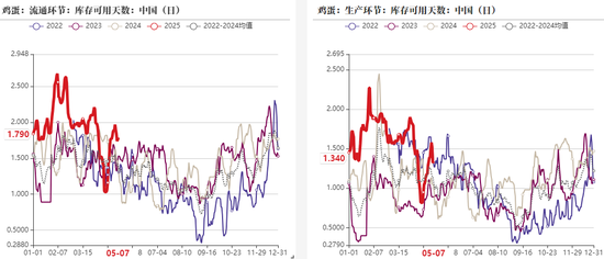 4480yy在线A片无码 鸡蛋：短暂回稳，难以改变宽松局面  第14张