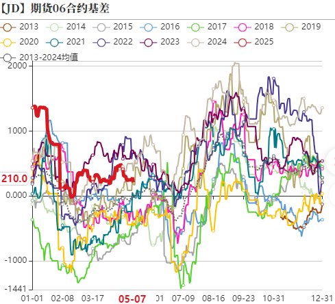 4480yy在线A片无码 鸡蛋：短暂回稳，难以改变宽松局面  第15张