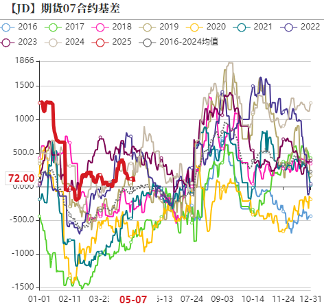 4480yy在线A片无码 鸡蛋：短暂回稳，难以改变宽松局面  第16张