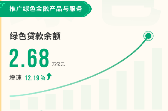 4480午夜理论免费无码 截至2024年末农发行绿色贷款余额2.68万亿元  第2张