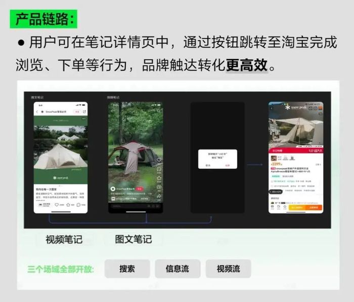 4480午夜理论免费无码 为“淘天”种草，小红书留下了什么？  第5张