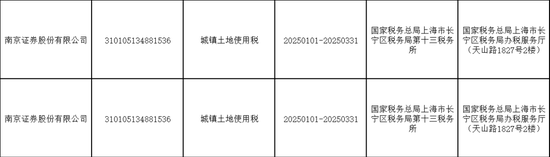 4480午夜理论免费无码 欠税！南京证券  第2张