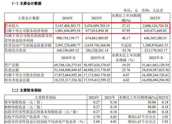 4480午夜理论免费无码 欠税！南京证券  第3张