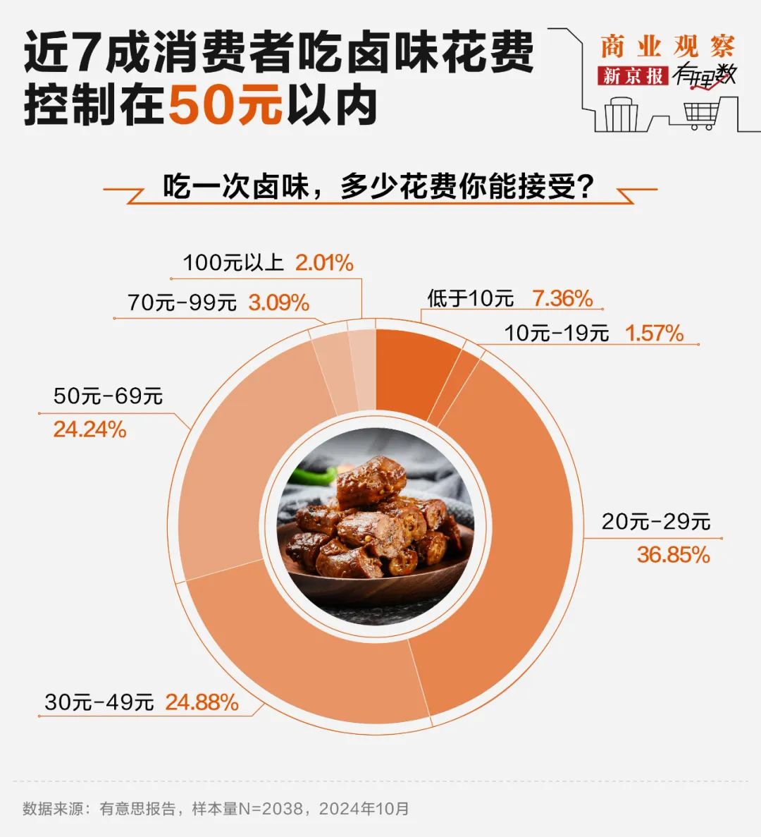 4480午夜理论免费无码 “卤味三巨头”绝味食品、周黑鸭、煌上煌业绩下滑，卖不动了  第5张