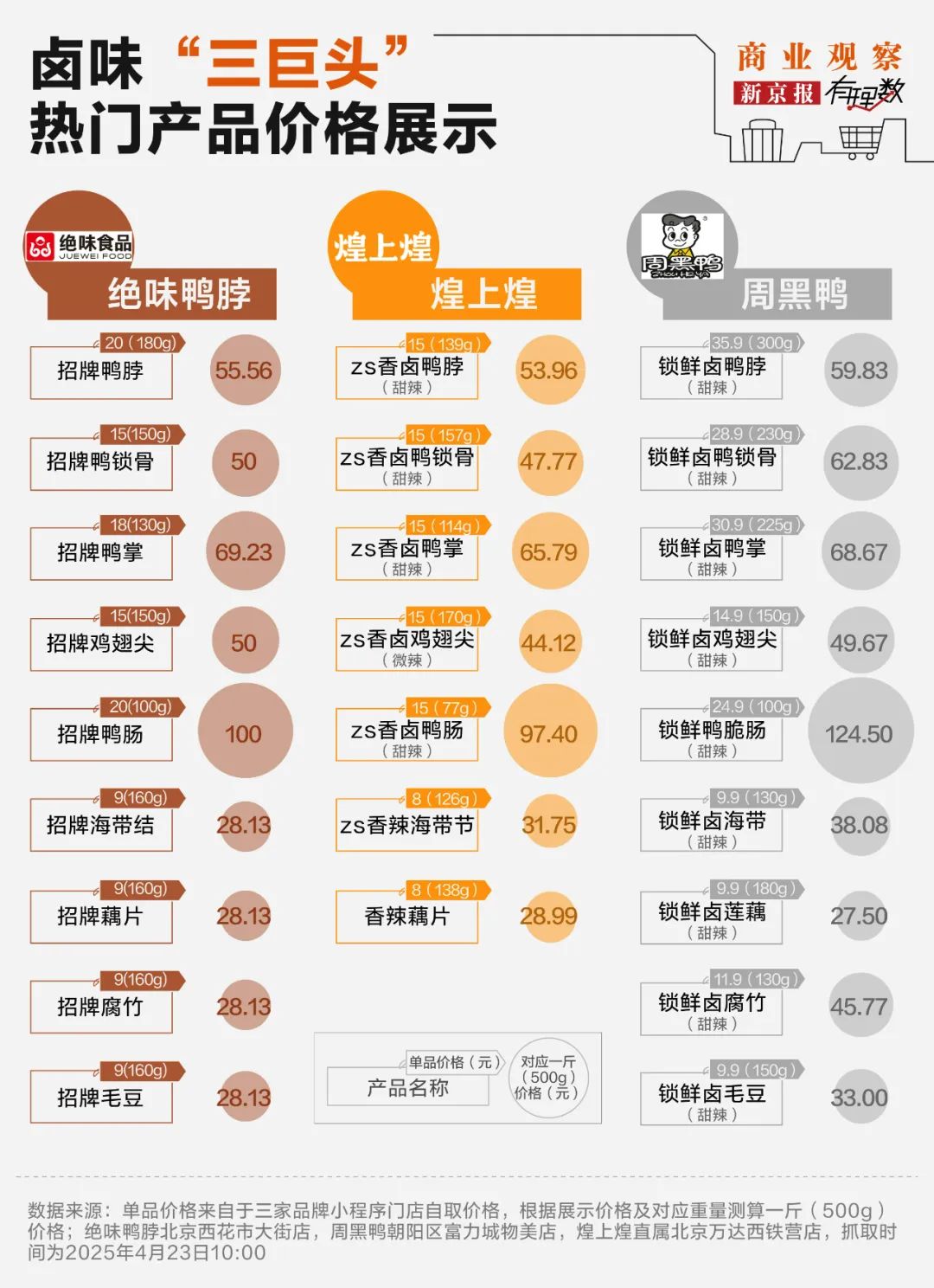 4480午夜理论免费无码 “卤味三巨头”绝味食品、周黑鸭、煌上煌业绩下滑，卖不动了  第6张