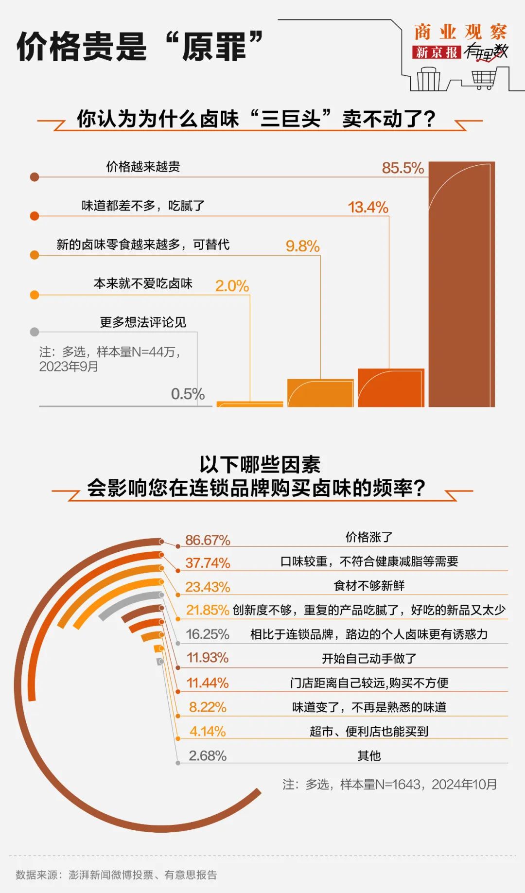4480午夜理论免费无码 “卤味三巨头”绝味食品、周黑鸭、煌上煌业绩下滑，卖不动了  第8张