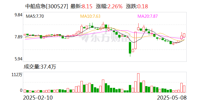 4480yy在线A片无码 中船应急：在应急交通装备和防汛抢险装备等领域取得诸多突破  第1张
