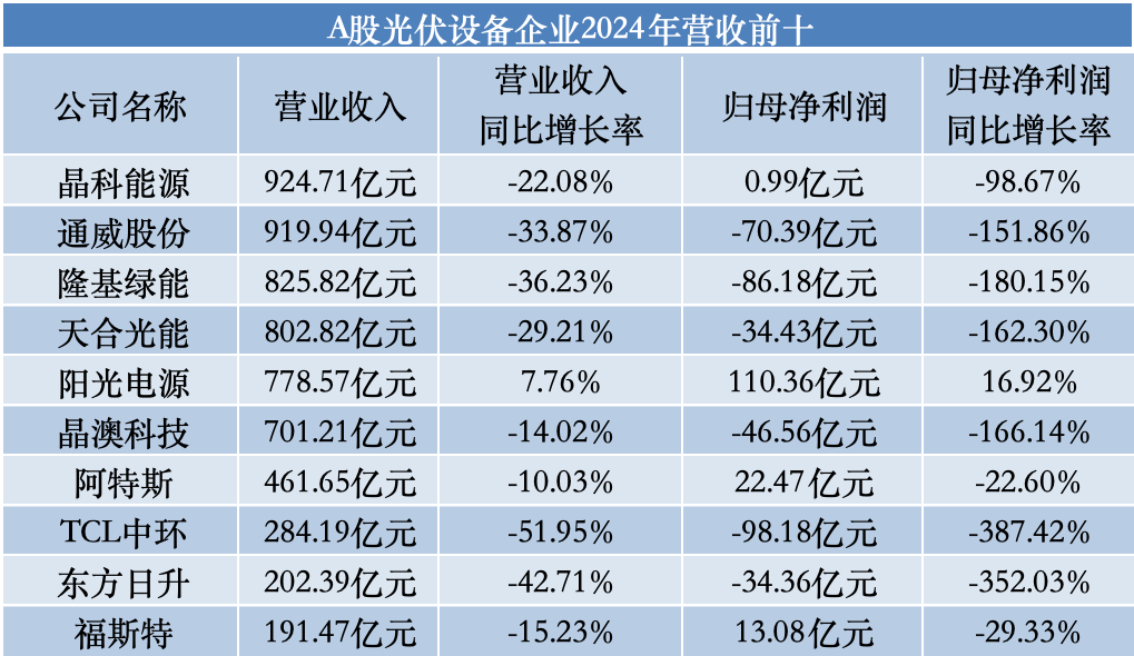 4480yy在线A片无码 追光者”2024年成绩单透视：近半亏损下转向“技术战  第1张