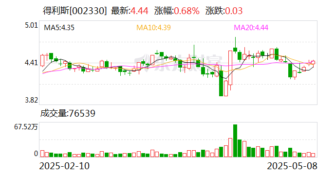 4480yy在线A片无码 得利斯：目前贸易战对公司生产经营暂未产生直接影响  第1张